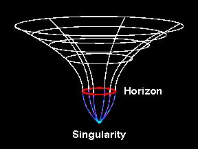 blackhole sucks blackhole sucks